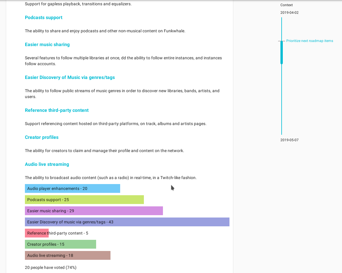 A screenshot showing a list of options that users can vote on in our forum